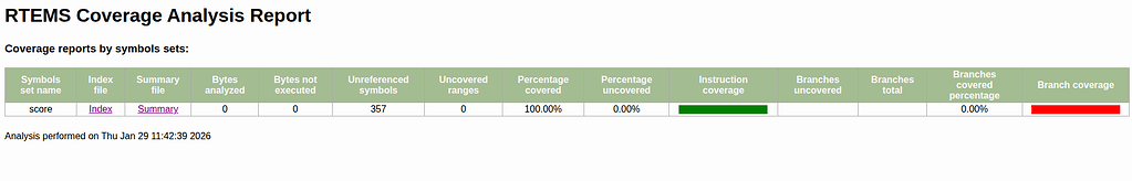 Sparc/leon3: Coverage analysis shows 0 bytes analysed - Tools - RTEMS Users