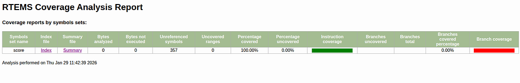 Sparc/leon3: Coverage analysis shows 0 bytes analysed - Tools - RTEMS Users