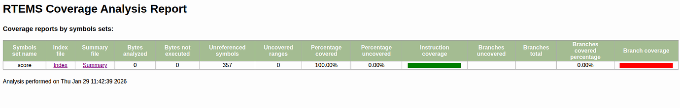 Sparc/leon3: Coverage analysis shows 0 bytes analysed - Tools - RTEMS Users